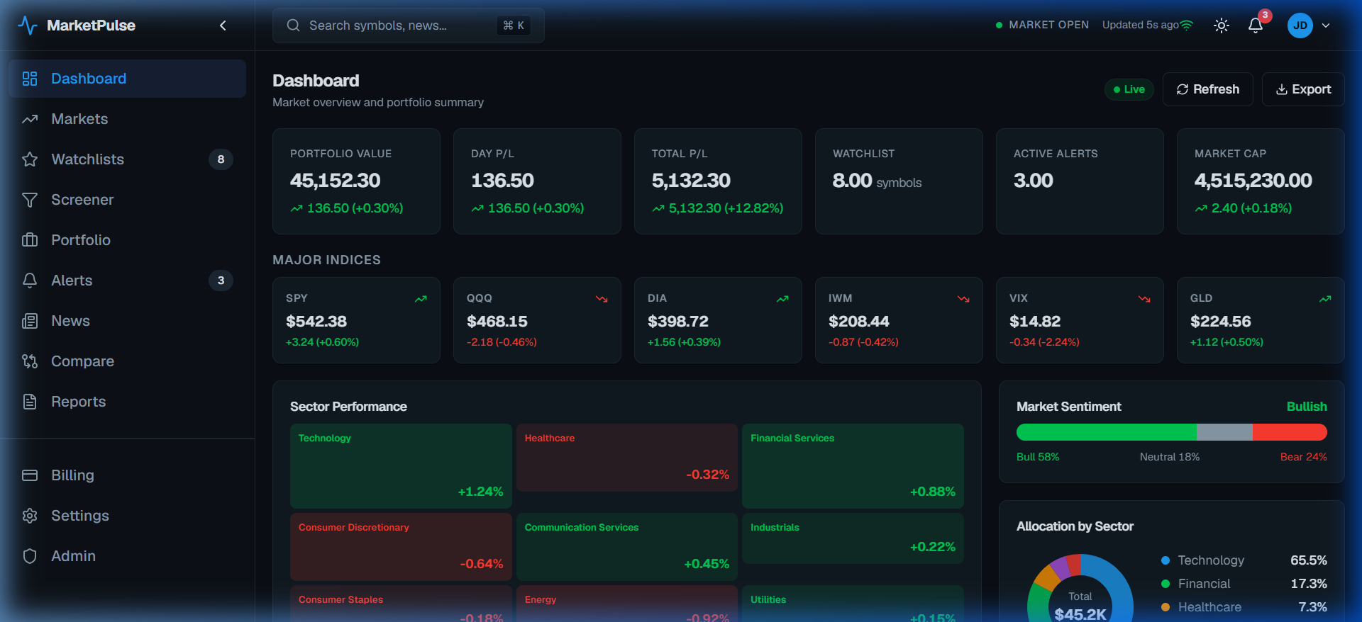 SaaS Analytics Dashboard Preview